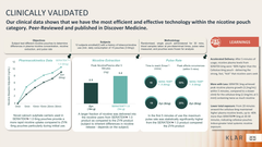 Technical slide with graphs and text on nicotine pouch technology, clinically validated.